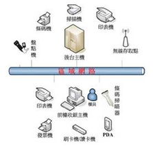Intel攜手大聯大世平集團 引領高效率、高省電及超低功耗POS解決方案革新網絡系統服務